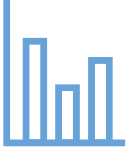 Bar Graph